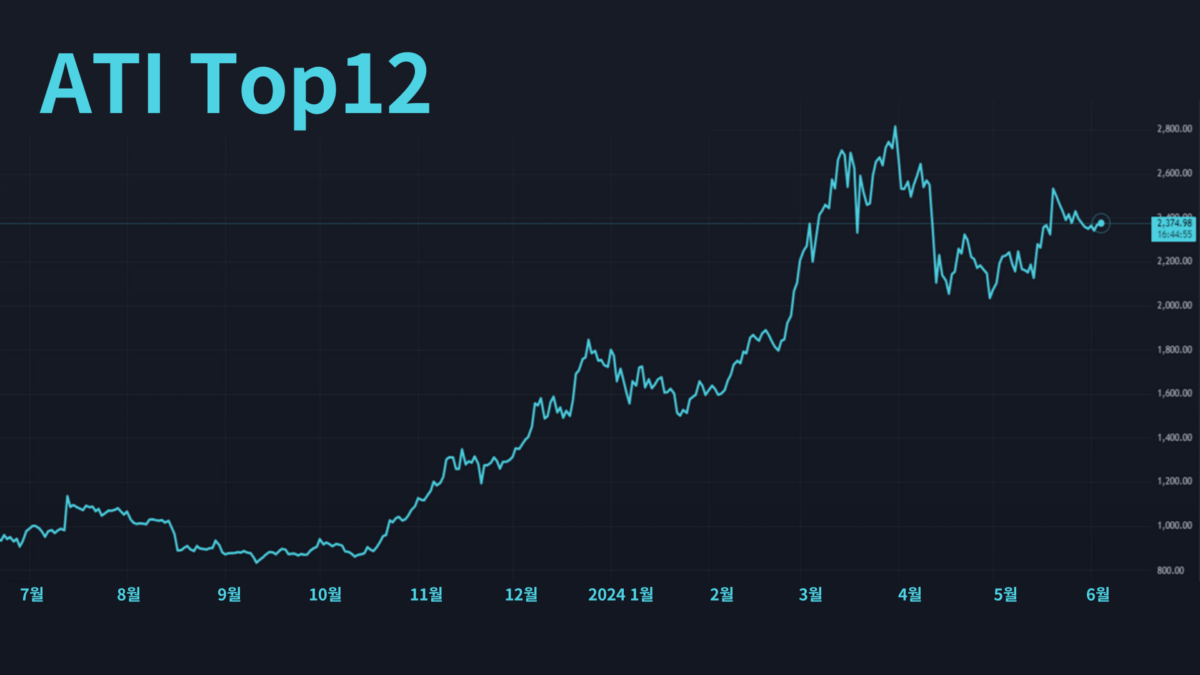 ATI Top12 Graph
